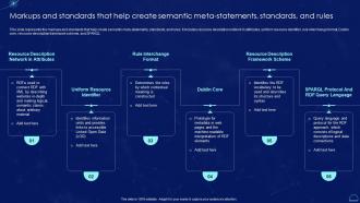Markups And Standards That Help Create Semantic Meta Statements Standards And Rules Semantic Web It
