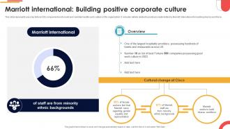 Marriott International Building Positive Corporate Culture Navigating Cultural Change CM SS V