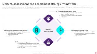 Martech Assessment And Enablement Strategy Framework