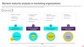 Martech Maturity Analysis In Marketing Organizations