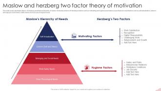 Maslow And Herzberg Two Factor Theory Of Motivation