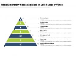 Maslow hierarchy needs explained in seven stage pyramid