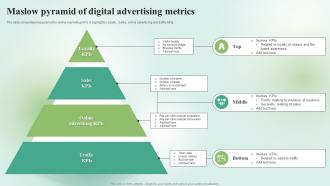 Maslow Pyramid Of Digital Advertising Metrics