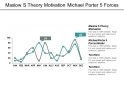 Maslow s theory motivation michael porter 5 forces model cpb