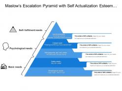 Maslows escalation pyramid with self actualization esteem