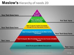 Maslows hierarchy 2d powerpoint presentation slides db