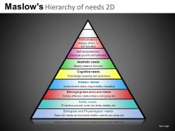 Maslows hierarchy 2d powerpoint presentation slides db