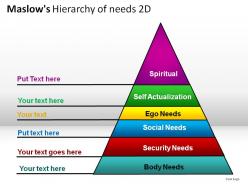 Maslows hierarchy of needs 2d powerpoint presentation slides