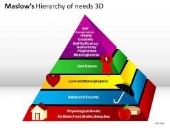 Maslows hierarchy of needs 3d powerpoint presentation slides