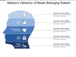 Maslows Hierarchy Of Needs Belonging Esteem Physical Needs In Human Shape
