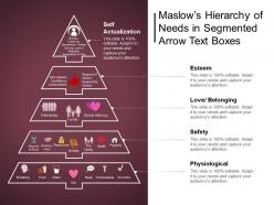 Maslows hierarchy of needs in segmented arrow text boxes
