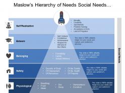 Maslows hierarchy of needs social needs with torch image on top