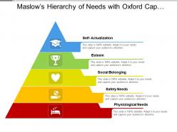 Maslows hierarchy of needs with oxford cap prize house security image