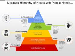 Maslows hierarchy of needs with people hands and sleeping image
