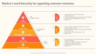 Maslows Need Hierarchy For Appealing Customer Enhancing Consumer Engagement Through Emotional