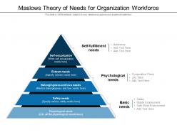 Maslows theory of needs for organization workforce