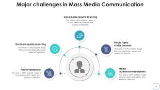 Mass Communication Promotional Strategies Business Marketing Entertainment Services