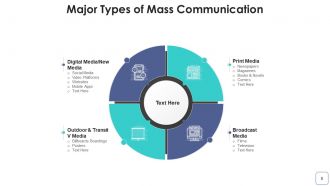 Mass Communication Promotional Strategies Business Marketing Entertainment Services