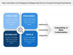 Mass customization control management strategies goals structure processes technology people heatmap