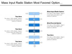 Mass input radio station most favored option terrain mask