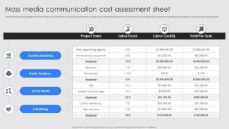 Mass Media Communication Cost Assessment Sheet