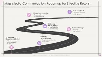 Mass Media Communication Roadmap For Effective Results