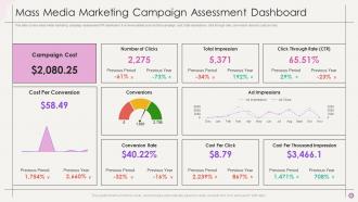 Mass Media Marketing Campaign Assessment Dashboard