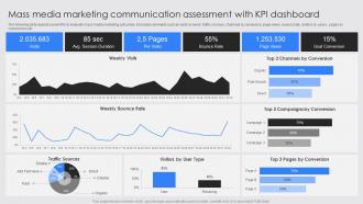 Mass Media Marketing Communication Assessment With KPI Dashboard