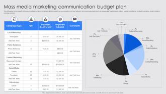 Mass Media Marketing Communication Budget Plan