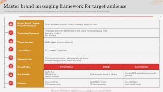 Master Brand Messaging Framework For Target Audience Successful Brand Expansion Through