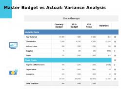 Master budget vs actual variance analysis depreciation insurance ppt powerpoint presentation icon