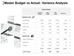 Master Budget Vs Actual Variance Analysis Insurance Actual Ppt Powerpoint Presentation Icon Show
