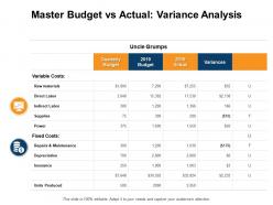 Master Budget Vs Actual Variance Analysis Insurance Depreciation Ppt Powerpoint Presentation