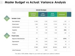 Master budget vs actual variance analysis insurance power ppt powerpoint presentation model pictures