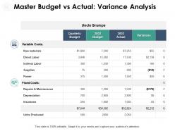 Master Budget Vs Actual Variance Analysis Maintenance Ppt Powerpoint Slides