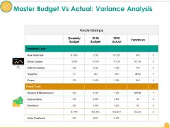 Master Budget Vs Actual Variance Analysis Ppt Outline Structure
