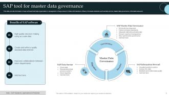 Master Data Governance Powerpoint Ppt Template Bundles Professional Impactful