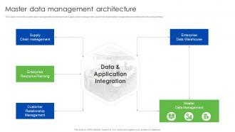 Master Data Management Architecture Data Management And Integration