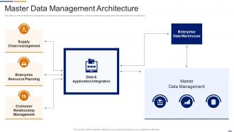 Master Data Management Architecture Data Management Services