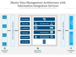 Master data management architecture with information integration services