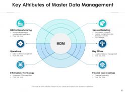 Master data management business analyst formulating flowchart analysis architecture