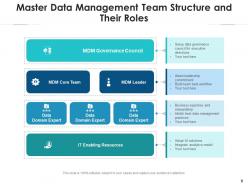 Master data management business analyst formulating flowchart analysis architecture