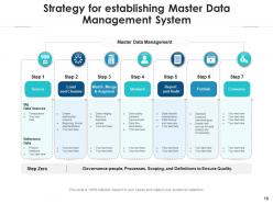 Master data management business analyst formulating flowchart analysis architecture