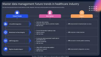 Master Data Management Future Trends In Healthcare Industry