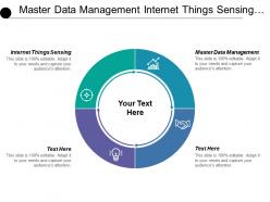 Master data management internet things sensing loyalty programme
