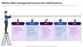Master Data Management Process For Retail Business