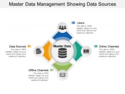 Master data management showing data sources