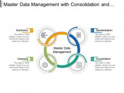 Master data management with consolidation and distribution