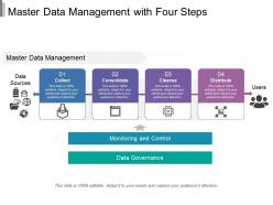 Master data management with four steps