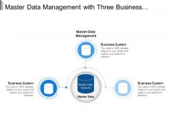 Master data management with three business system